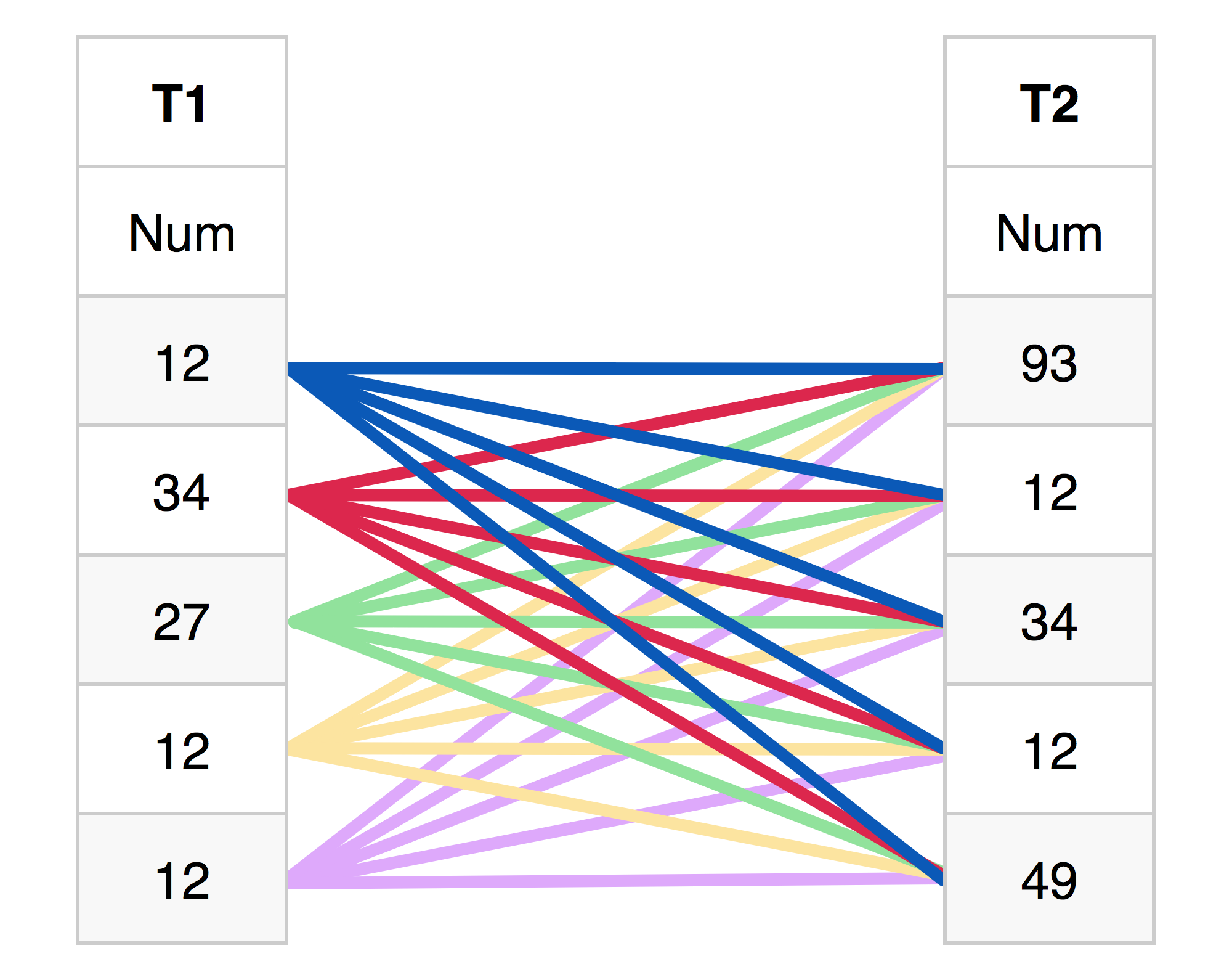 The Cartesian product The Cartesian product